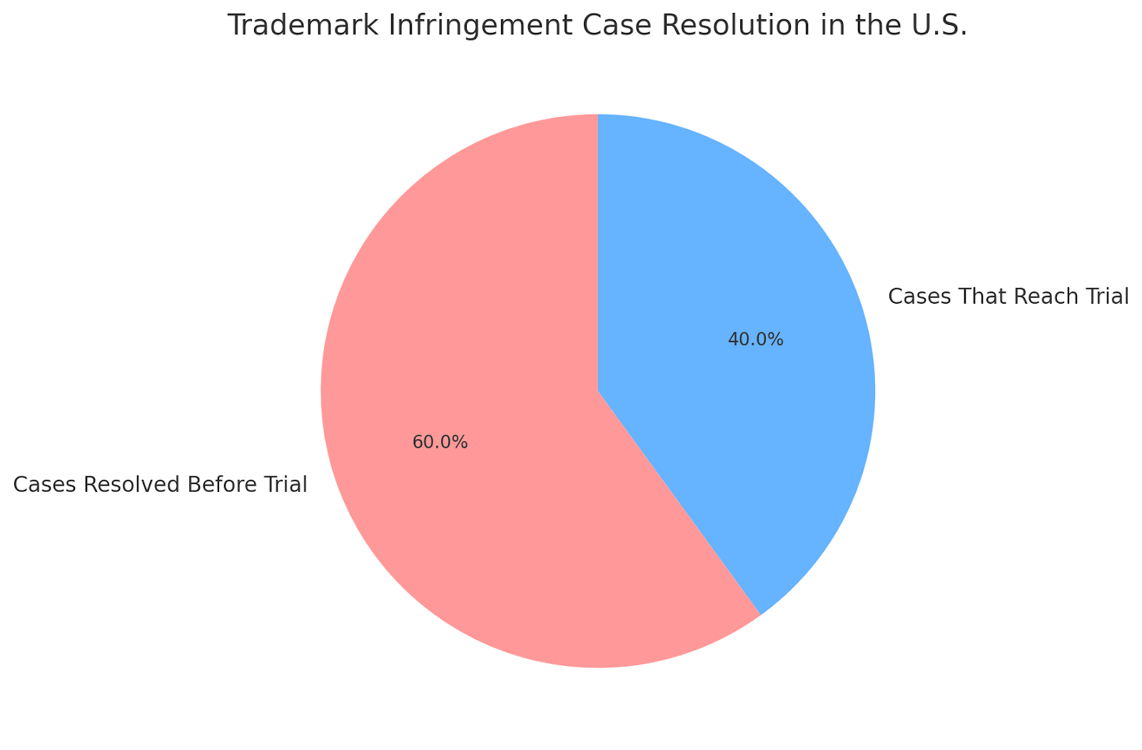 Trademark Infringement Case Resolution